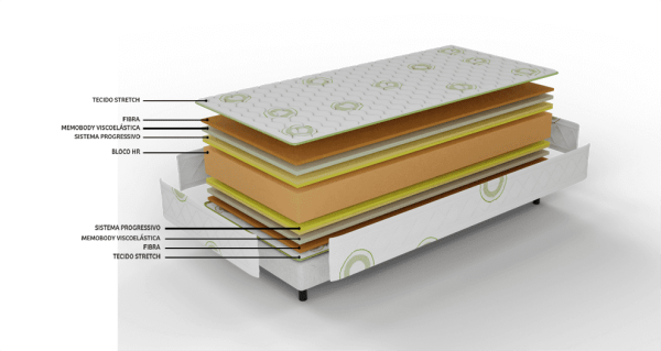 colchão juvenil viscoelastico bestbed caracteristicas